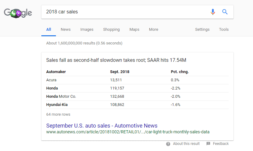 Google Featured Snippet: Table format - 2018 car sales