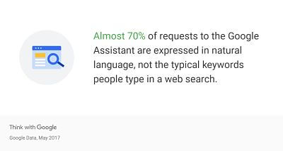 Google Assistant User Stats from Think Google
