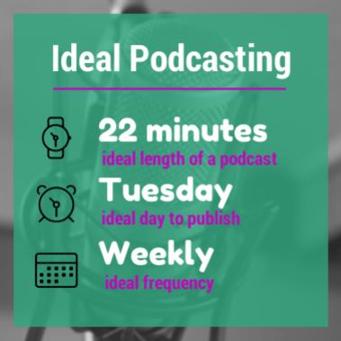 ideal podcasting